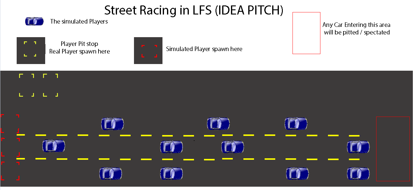 LFS Traffic Mod - Slide 3 - Web Development Project